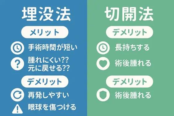 二重整形の埋没法とは？切開法との違いやおすすめしない4つのリスク〜後悔しないクリニック選びのために〜