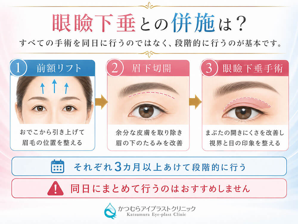 すべての手術を同日の行うのではなく、段階的に行うのが基本です