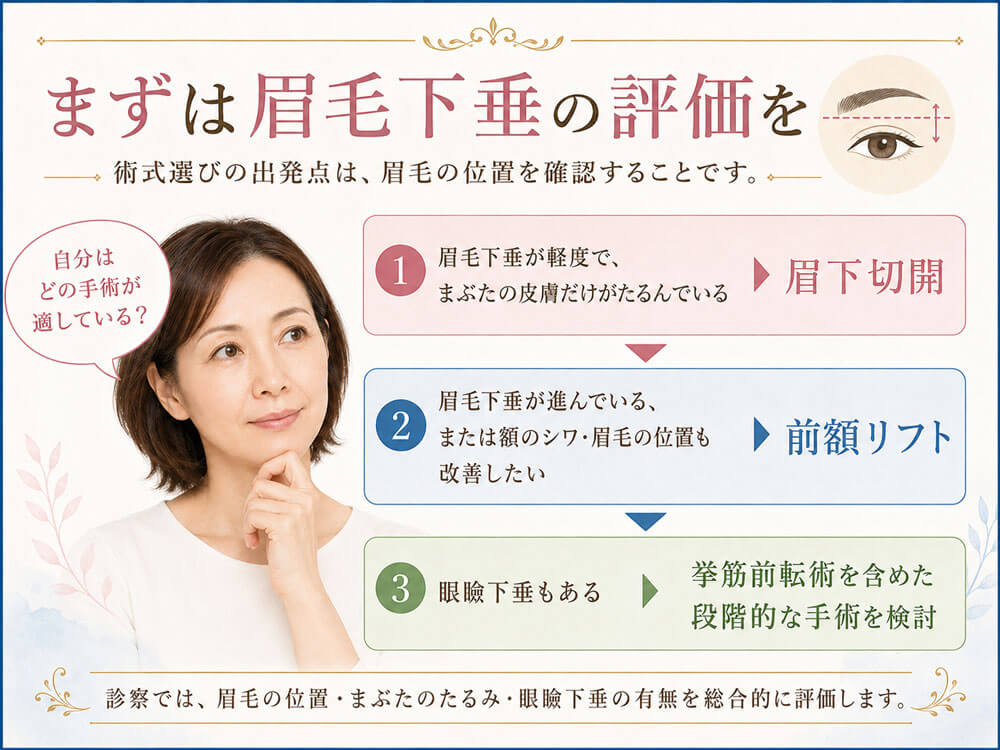術式選びの出発点は、眉毛の位置を確認することです
