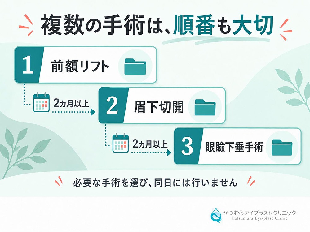 複数の手術は、順番も大切