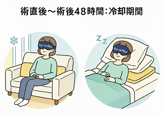 冷却期間