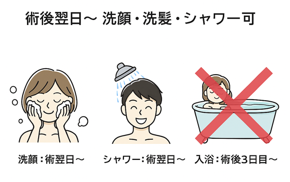 洗顔、入浴