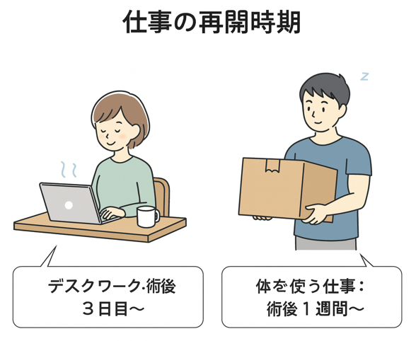 仕事復帰