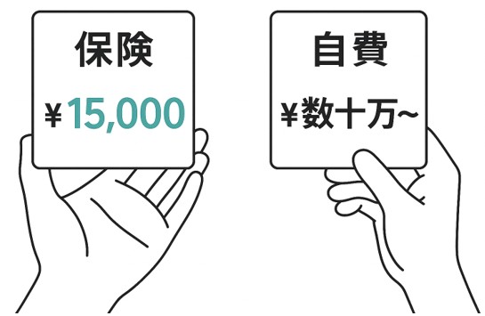 眼瞼下垂手術の料金比較画像