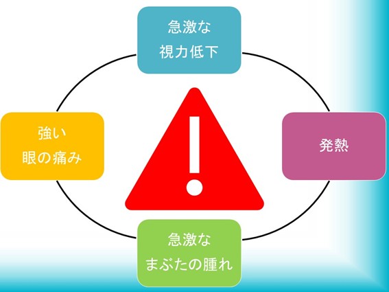 セルフチェック