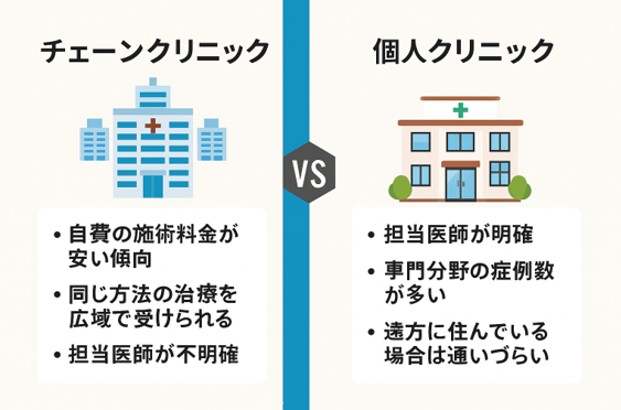 チェーンクリニックvs個人クリニック