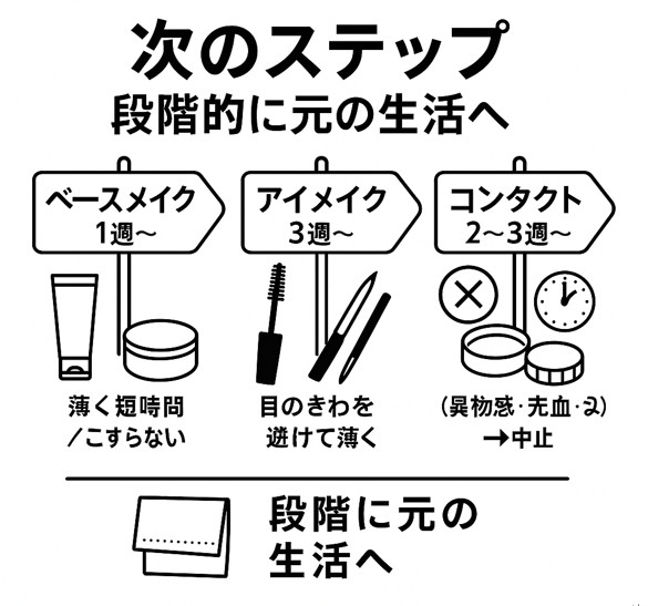 段階的に元の生活へ