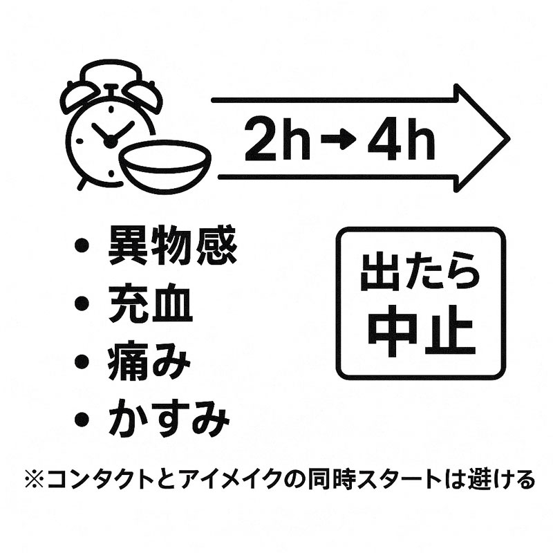コンタクトは2~4hの間にトラブルがあった場合は中止