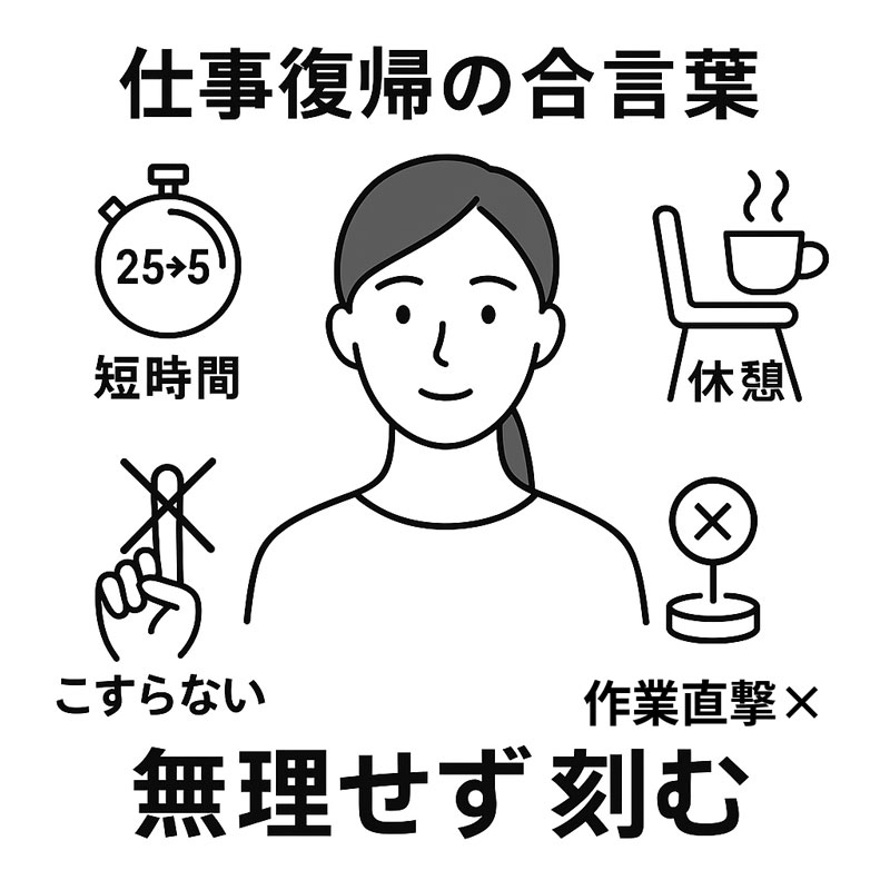 仕事復帰の合言葉・無理せず刻む