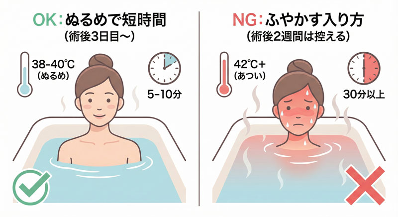 お風呂は傷を“ふやかさない”入り方