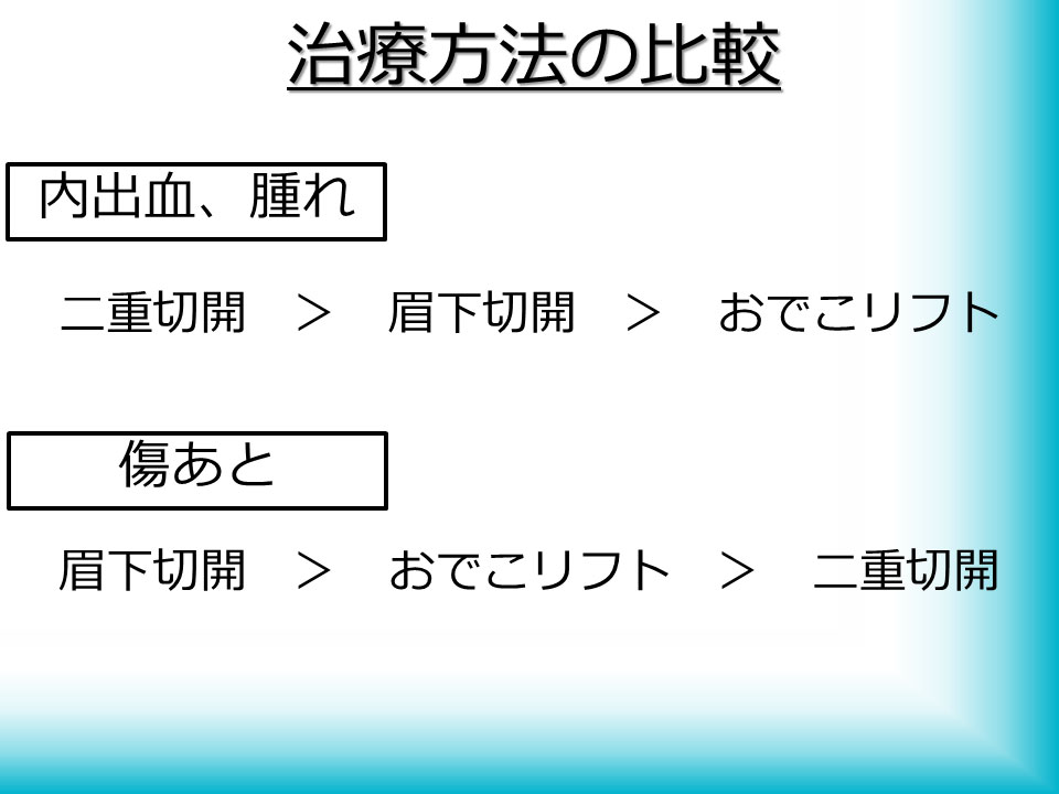 治療方法の比較