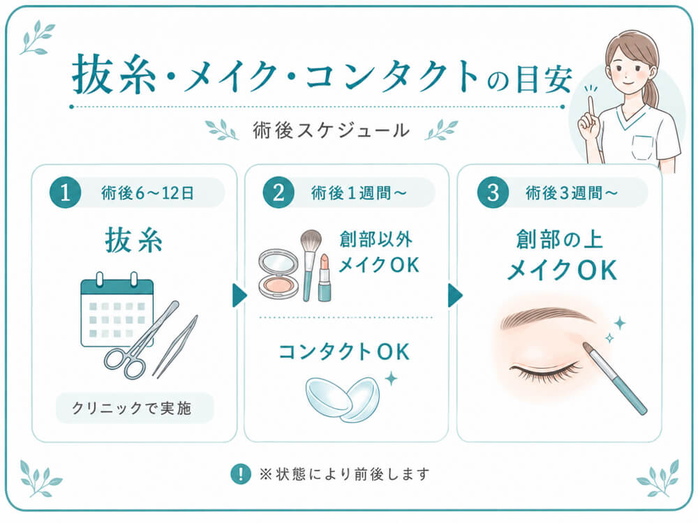 術後3週間以降フルメイクOK