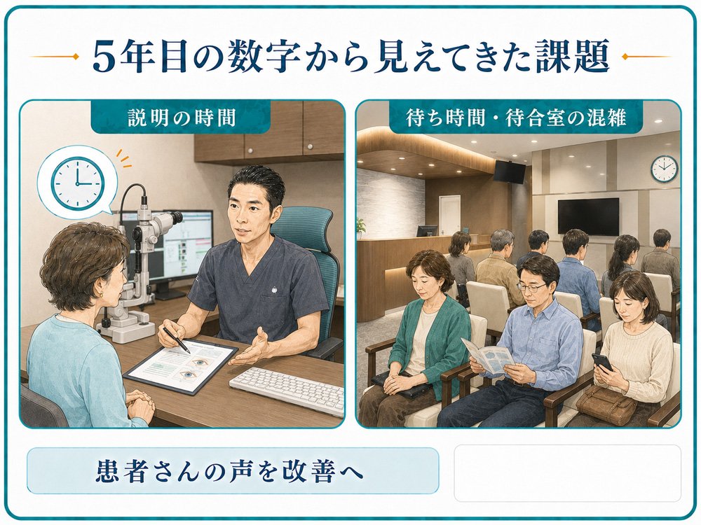 5年目の数字から見えてきた課題